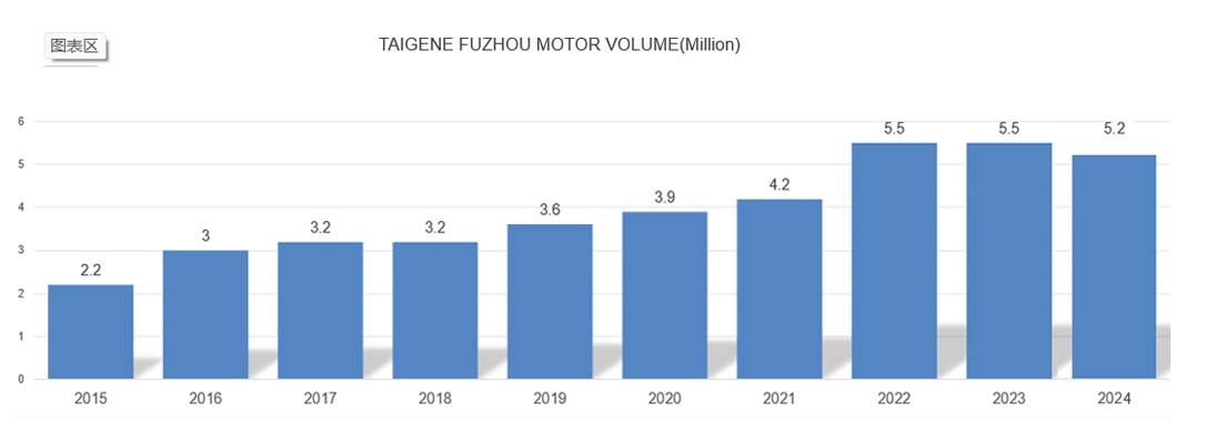 C7娱乐官网-不凡成绩非凡,相信品牌的实力